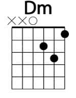 Acorde básico de guitarra RE menor (Dm)
