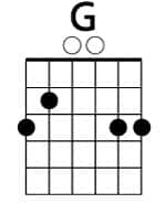 Acorde básico de guitarra SOL (G)